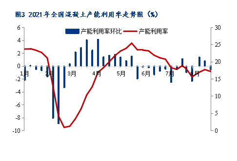 8月砂石價格同比上漲3.1%，金九銀十旺季來臨，砂石行情利好上揚(yáng)