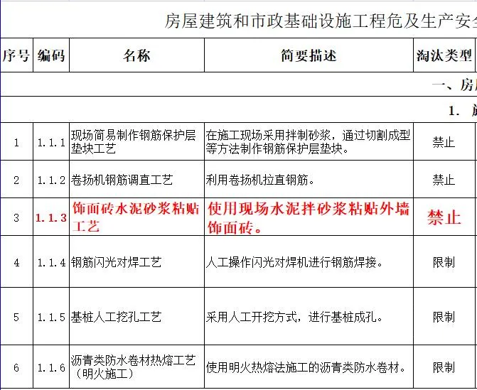 取消水泥砂漿飾面磚粘貼工藝？住建部發(fā)文：明令禁止！